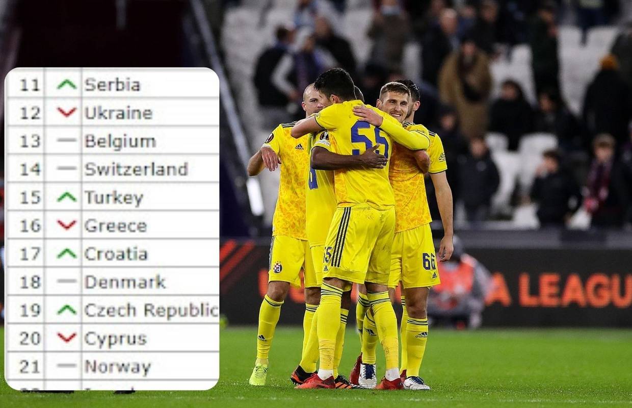 Dinamo brani hrvatsku čast: Hoćemo li imati dva kluba u LP?