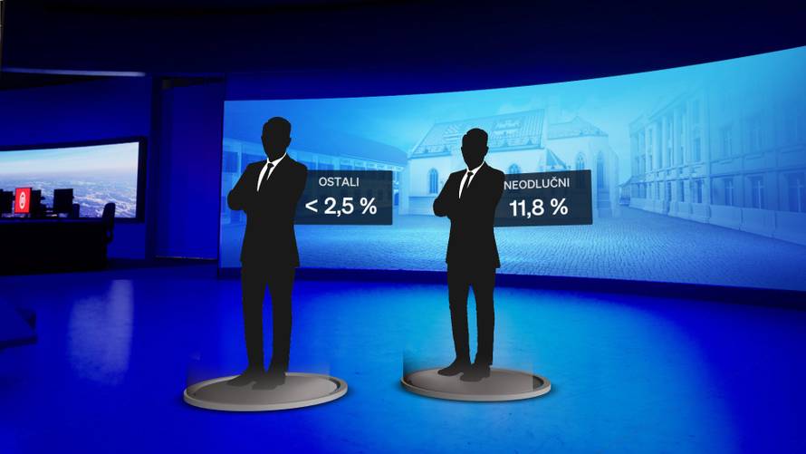 Gusto na desnici, DP više nije među pet najjačih stranaka!