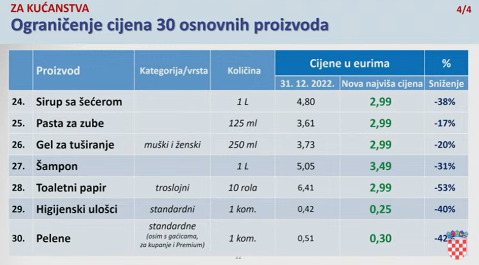 Ovo su cijene 30 artikala koje su ograničene. Vrijede od danas