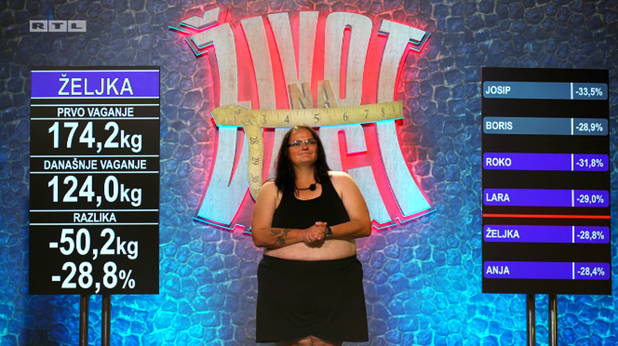 Ovo su finalisti showa 'Život na vagi': Boris, Josip, Roko i Lara idu u borbu za 150.000 kuna