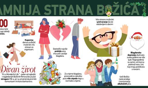 Tamnija strana blagdana: Čak 2000 beskućnika u Hrvatskoj Božić neće provesti s obitelji