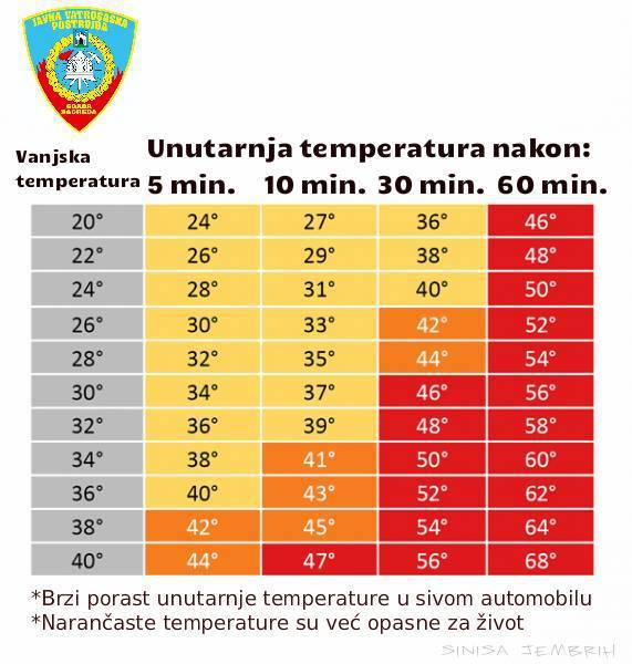 Policija upozorava: Djecu ne ostavljajte u autu! Tijelo im se zagrijava brže, kobno je i 15 min