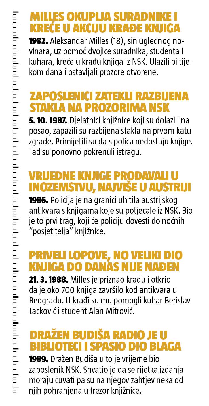 Pljačka stoljeća u Zagrebu: Već 30 godina traže vrijedne knjige