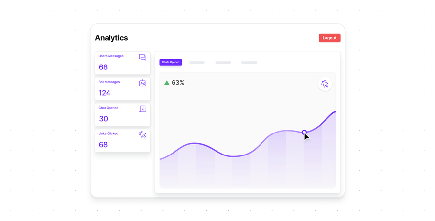Zašto kupci odustaju od kupnje na internetu i kako to rješava virtualni asistent iz Hrvatske