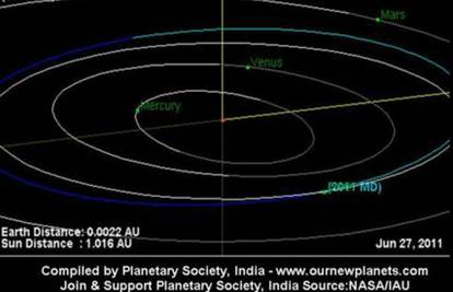 Asteroid će danas proći 'samo' 12.000 kilometara od Zemlje