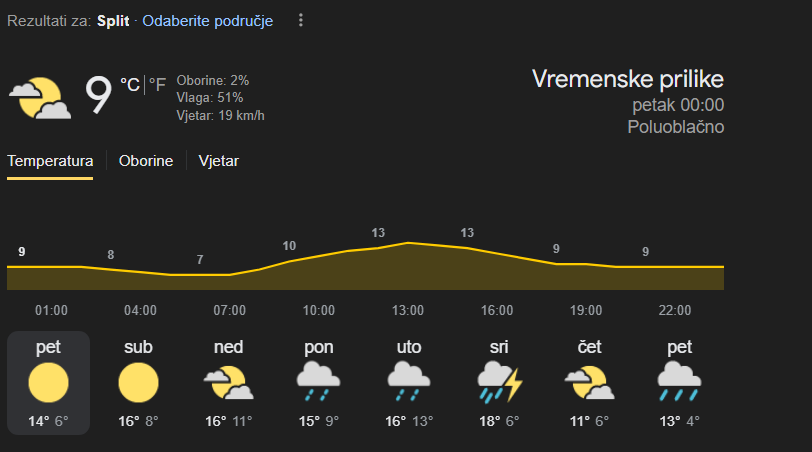 Za vikend sunce, a od idućeg tjedna stižu nove promjene: Pripremite se na minuse i snijeg