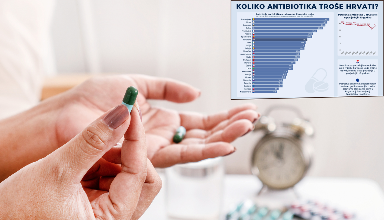 Potrošnja antibiotika u EU: Evo koje mjesto su zauzeli Hrvati