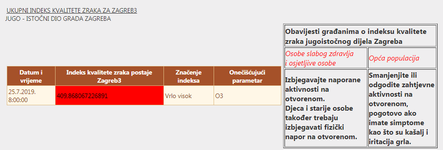 Toksikolog: Ako morate ići van, bolje otputujte izvan Zagreba...