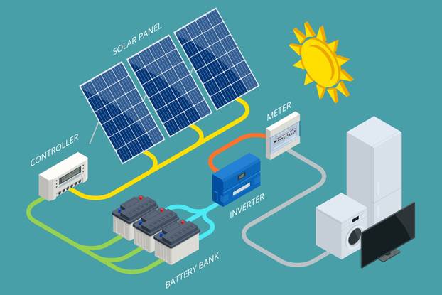Isometric,Solar,Panel,Cell,System,With,Hybrid,Inverter,,Controller,,Battery