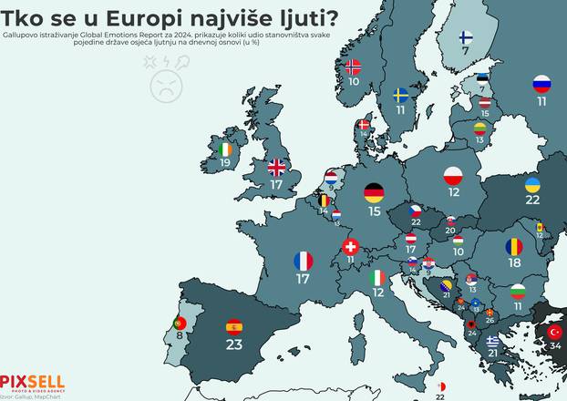 Infografika: Tko se u Europi najviše ljuti?