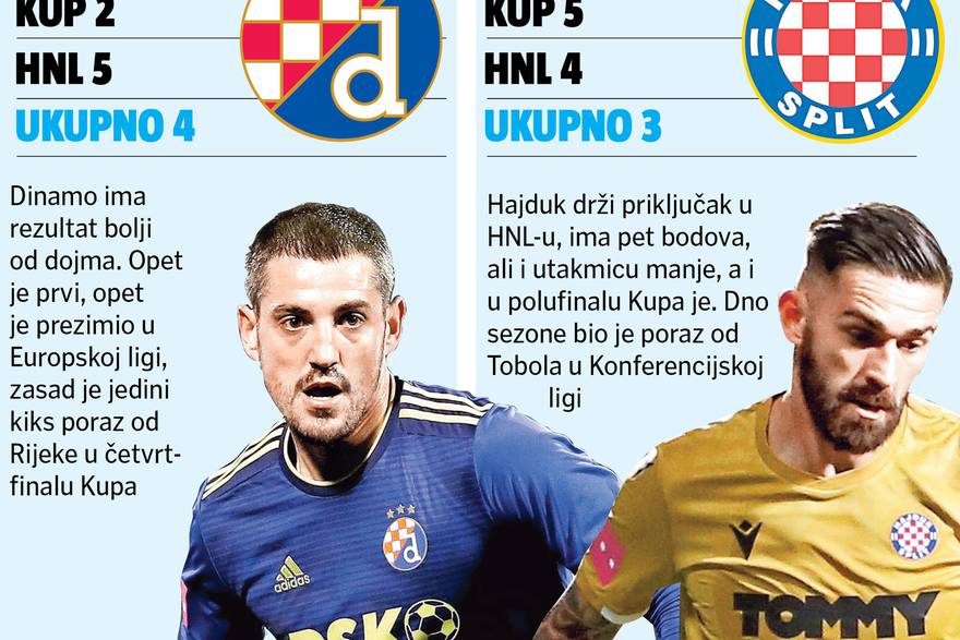 Hajduk pripreme