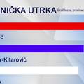 Mrtva trka! Milanović za dlaku ispred Kolinde, i Škoro je blizu