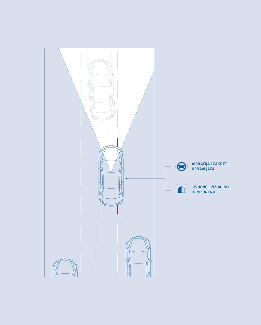 Upoznajte napredne sustave u svom vozilu - ADAS