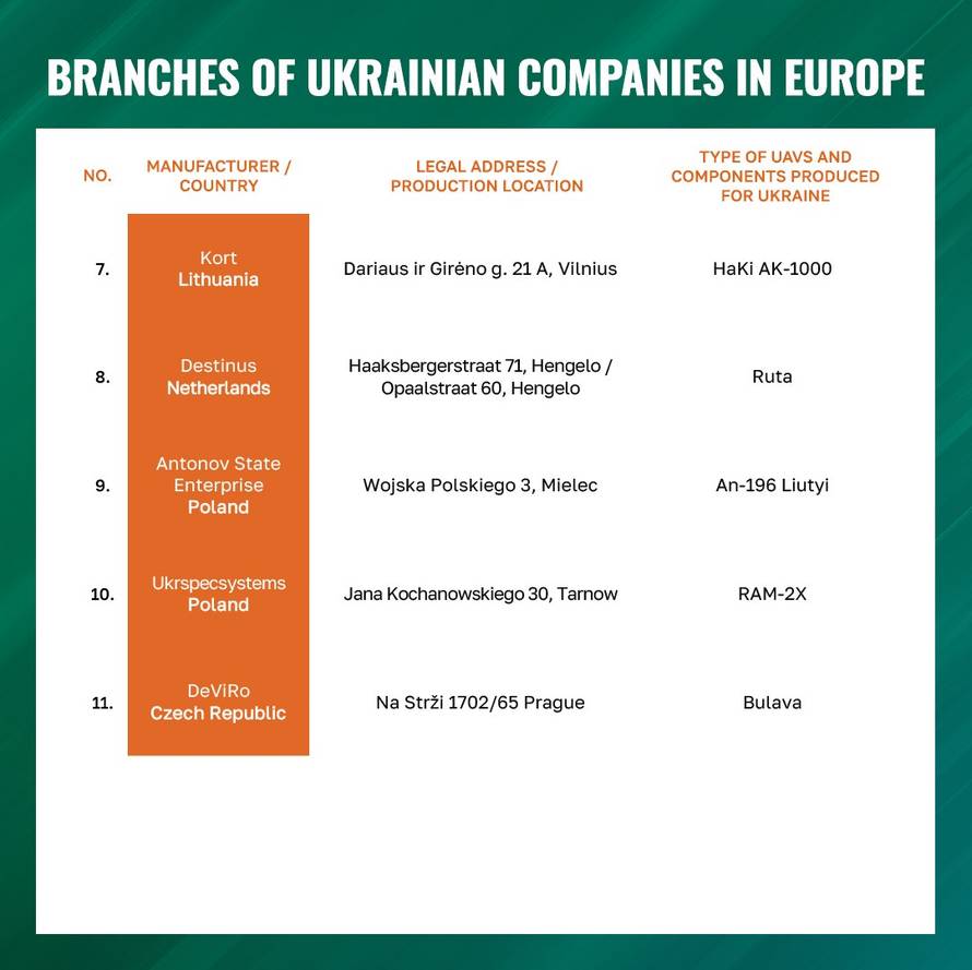 JEZIVO Rusi objavili popis meta po Europi. Medvedev: Mirno spavajte, europski partneri