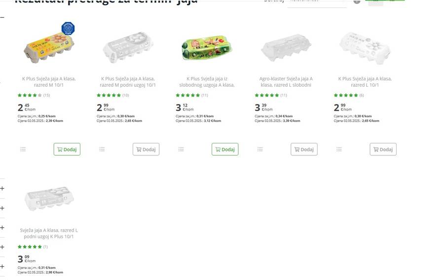 U trgovinama nema jaja: U velikim centrima police su sve praznije: Evo o čemu se radi!