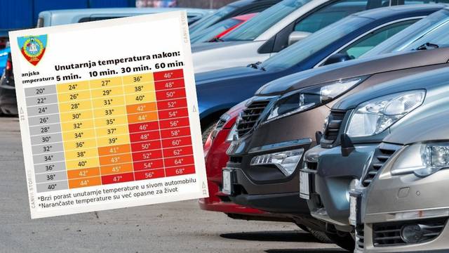 Vatrogasci upozoravaju:  Ne ostavljajte djecu u automobilu. Temperatura unutra brzo raste!