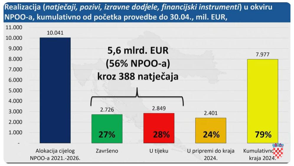 VIDEO Plenković: 'O formiranju nove vlade ćemo sljedećih dana'