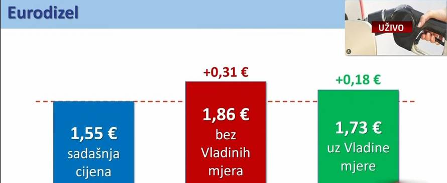 Evo na kojim pumpama Vlada ne ograničava cijene goriva