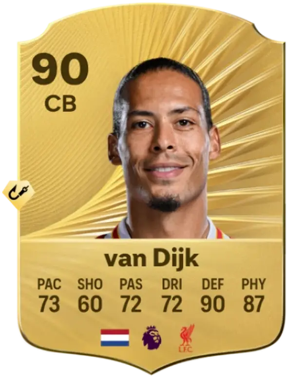 FOTO Ovo je deset najboljih igrača na ovogodišnjem EA FC