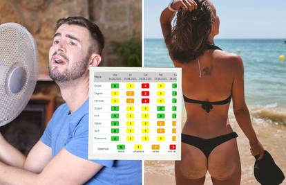 Zbog toplinskog udara oglasili su crveno upozorenje! Evo gdje će biti najgore: Prženje na 37 °C