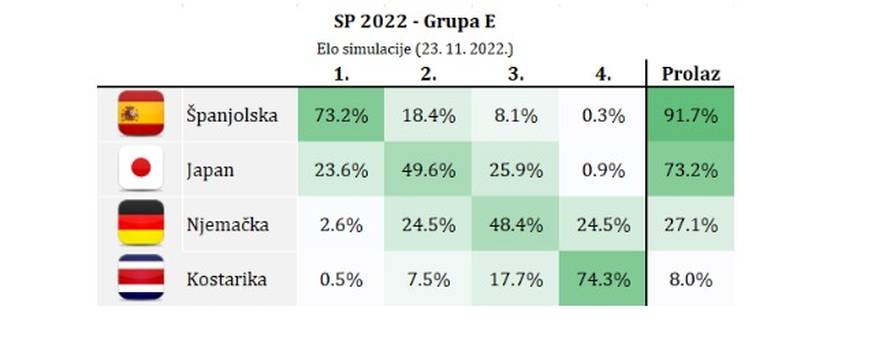 Profesor Globan: Šanse da prođemo nam nisu jako pale