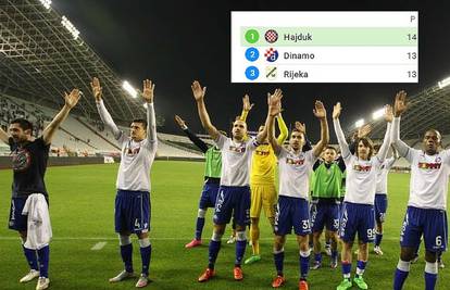 Hajduk je nakon dvije godine prvi! Splićani srušili "lokose"