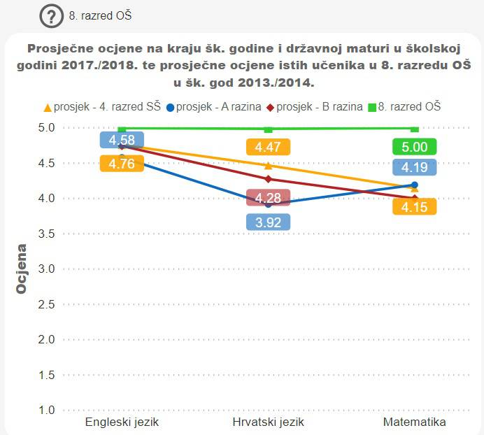 Razbijanje mitova: Međimurci najbolje pišu državne mature