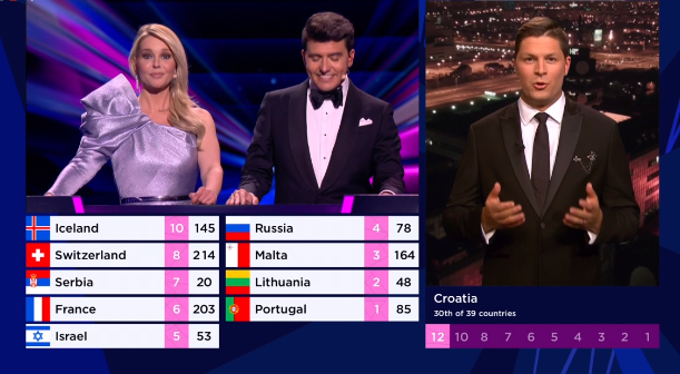 HRT-ov voditelj će u subotu pred milijunima čitati kome idu bodovi Hrvatske na Eurosongu