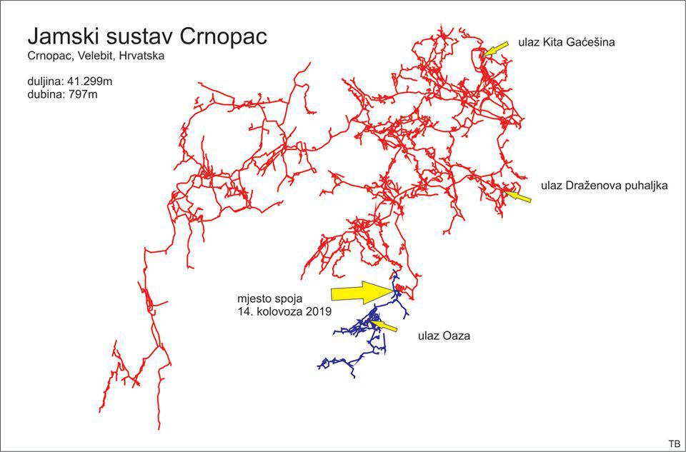 Velik uspjeh naših speleologa: Otkrili su najdulji sustav jama