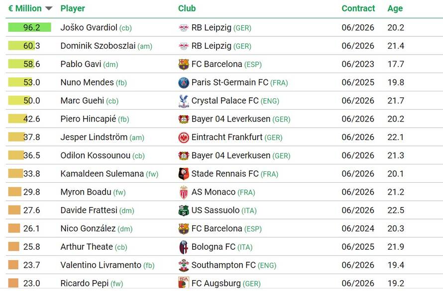 Međunarodni centar za sportske studije objavio tjedno izvješće: Joško vrijedi 96 milijuna eura!
