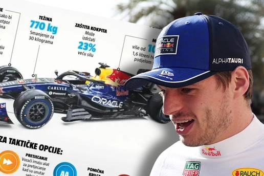 &Ccaron;eka nas nikad lu&dstrok;a F1 sezona! Voza&ccaron;i se bune, a nitko ne zna &scaron;to o&ccaron;ekivati od novih bolida...