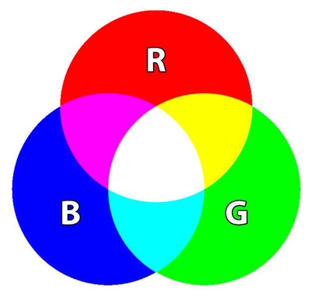 RGB model