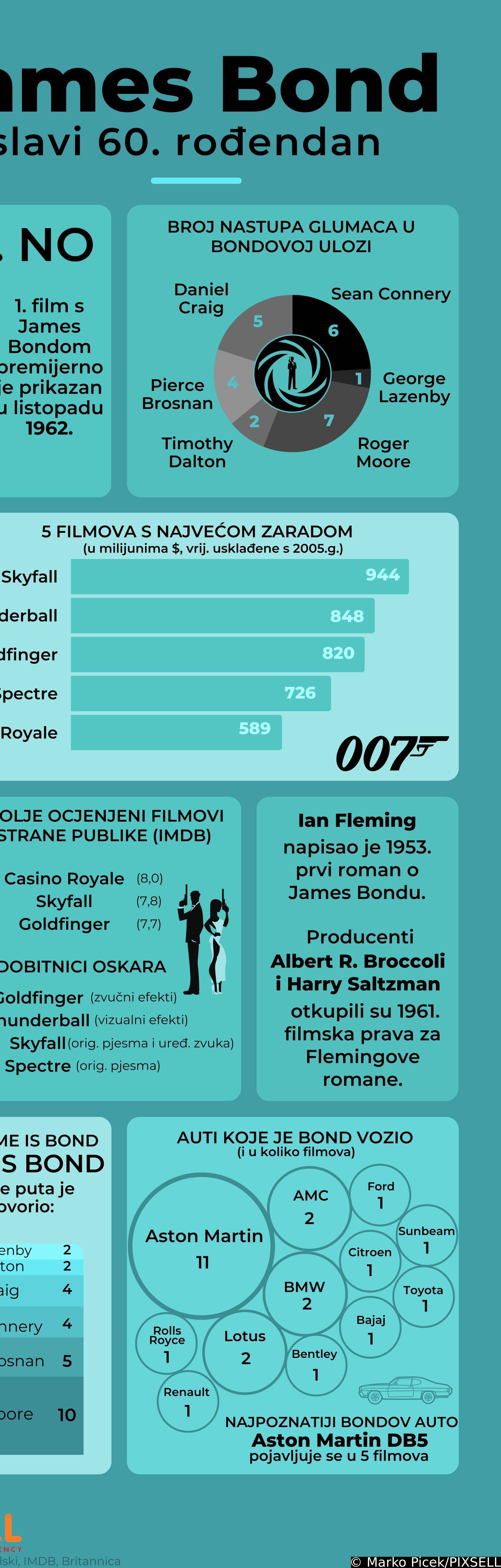 Infografika: James Bond slavi 60. rođendan