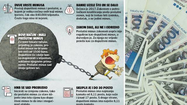Država uvela prešutne minuse, banke godinama 'deru' klijente, a HNB se tek sad probudio
