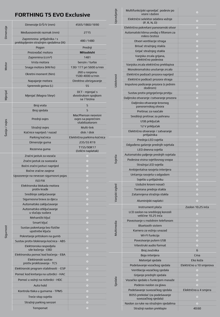 Testirali smo Forthing T5 EVO: Kineski SUV na japanski pogon za 29.990 € s hrpom opreme