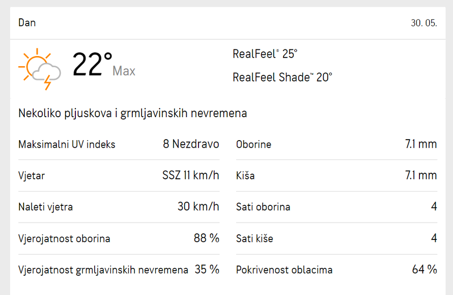 Planirate roštiljati s ekipom za Dan državnosti? Ovo je detaljna prognoza vremena za gradove
