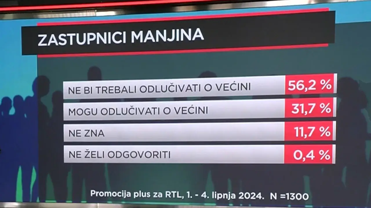 Što građani misle o novoj vlasti: Hoće li brak HDZ-a i DP-a izdržati pune četiri godine?