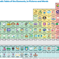 Nova tablica periodnog sustava otkrila čemu služe svi elementi