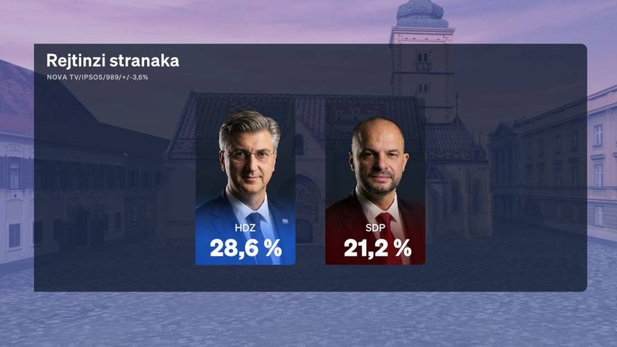 Prvi Crobarometar otkriva: Evo tko je najpopularniji političar i što ljudi zamjeraju Milanoviću