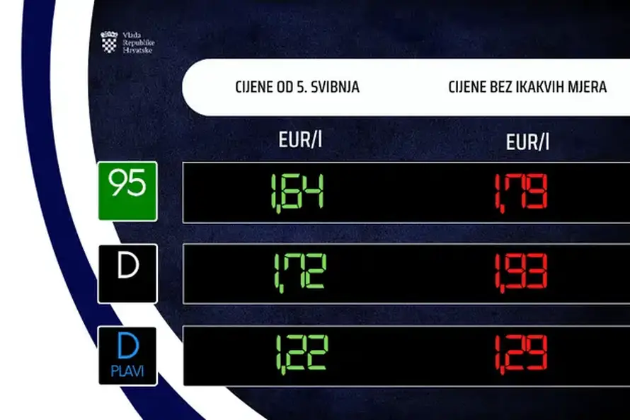Ovo su nove cijene goriva!