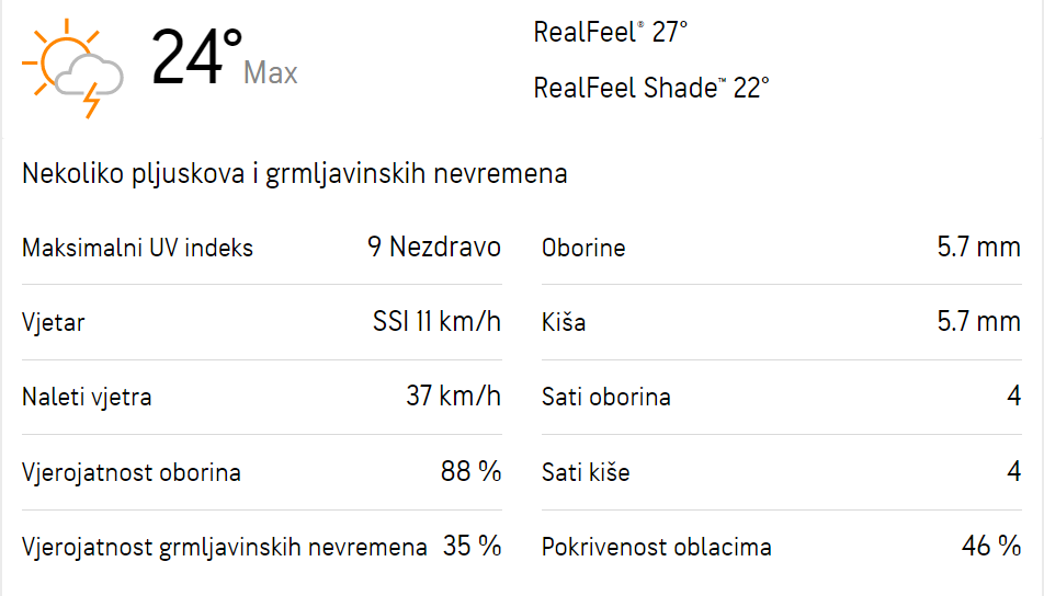 Planirate roštiljati s ekipom za Dan državnosti? Ovo je detaljna prognoza vremena za gradove