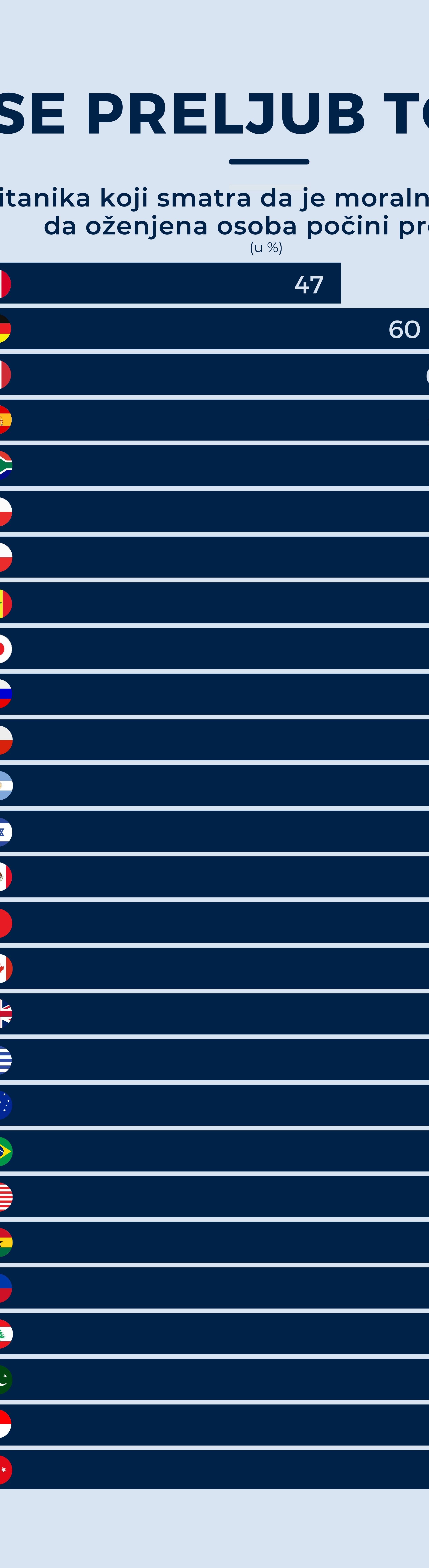 Infografika: Gdje se preljub tolerira?