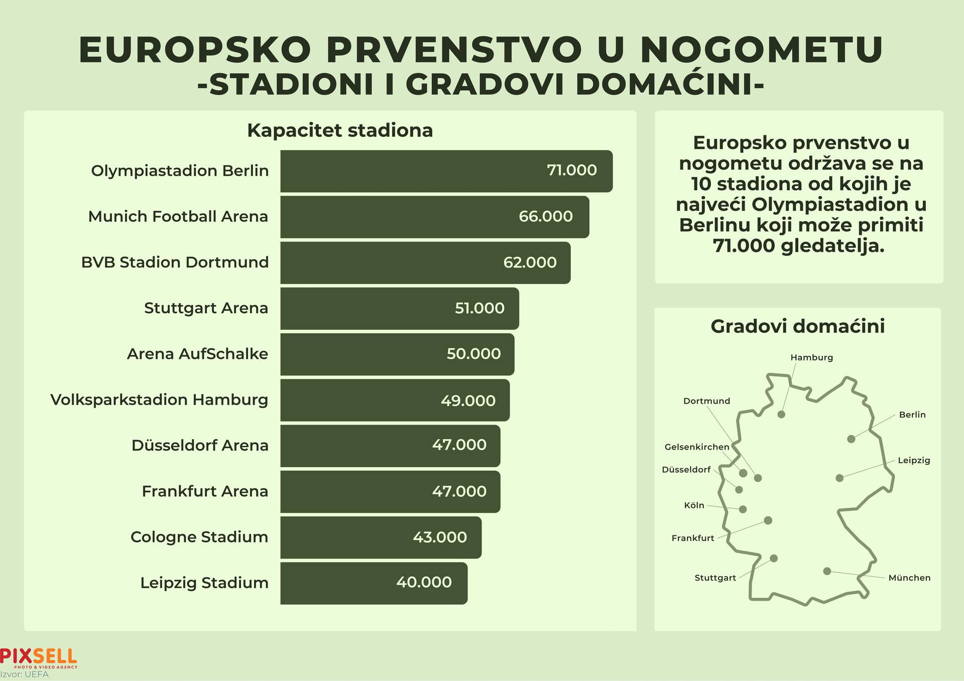 Infografika: Europsko prvenstvo u nogometu - stadioni i gradovi domaćini