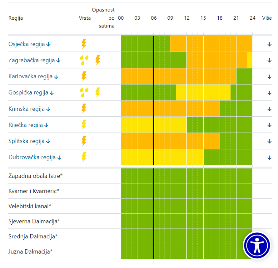 Stiže veliko nevrijeme! DHMZ digao alarm na 2. od 3 stupnja. Za dvije regije moguća i tuča