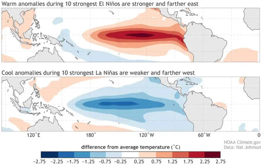 Razvija se El Niño: Stiže velika globalna promjena vremena!