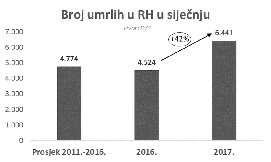 'Rizicima treba upravljati, a ne ih u potpunosti izbjegavati'