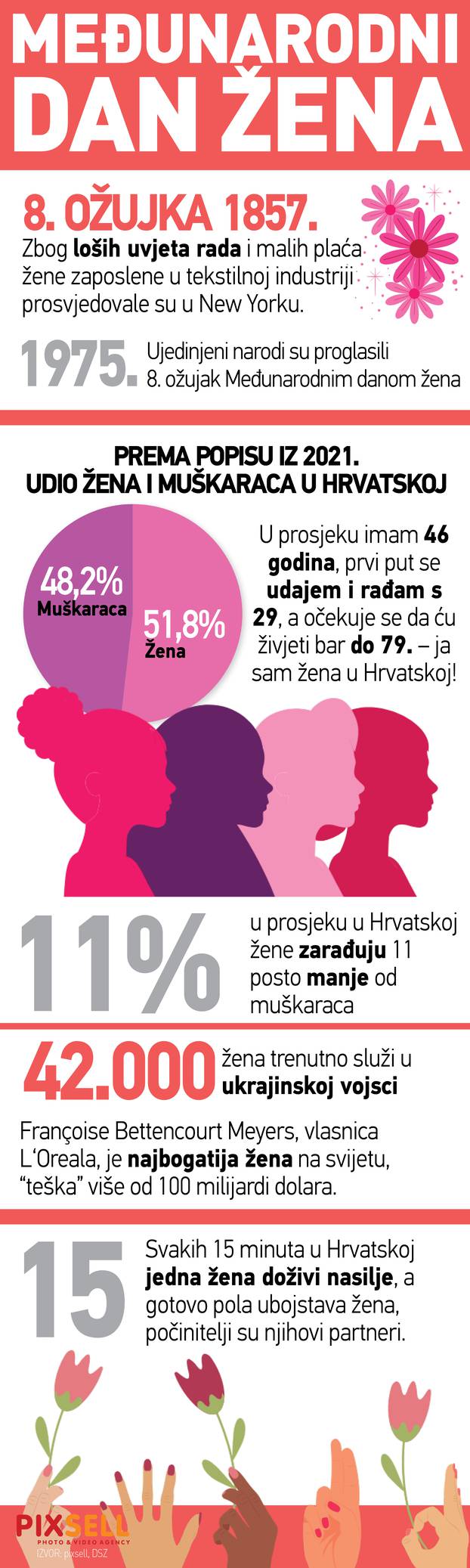 Infografika: Na današnji dan obilježava se Međunarodni dan žena