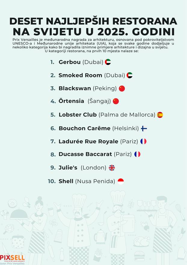 Infografika: Deset najljepših restorana na svijetu u 2025. godini