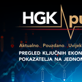 HGK predstavio pregled ključnih ekonomskih kretanja HGK Puls