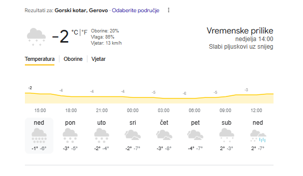 Auuu... opasni minusi. Evo kada stiže snijeg u vaš kraj. HAK poslao upozorenje za vozače!